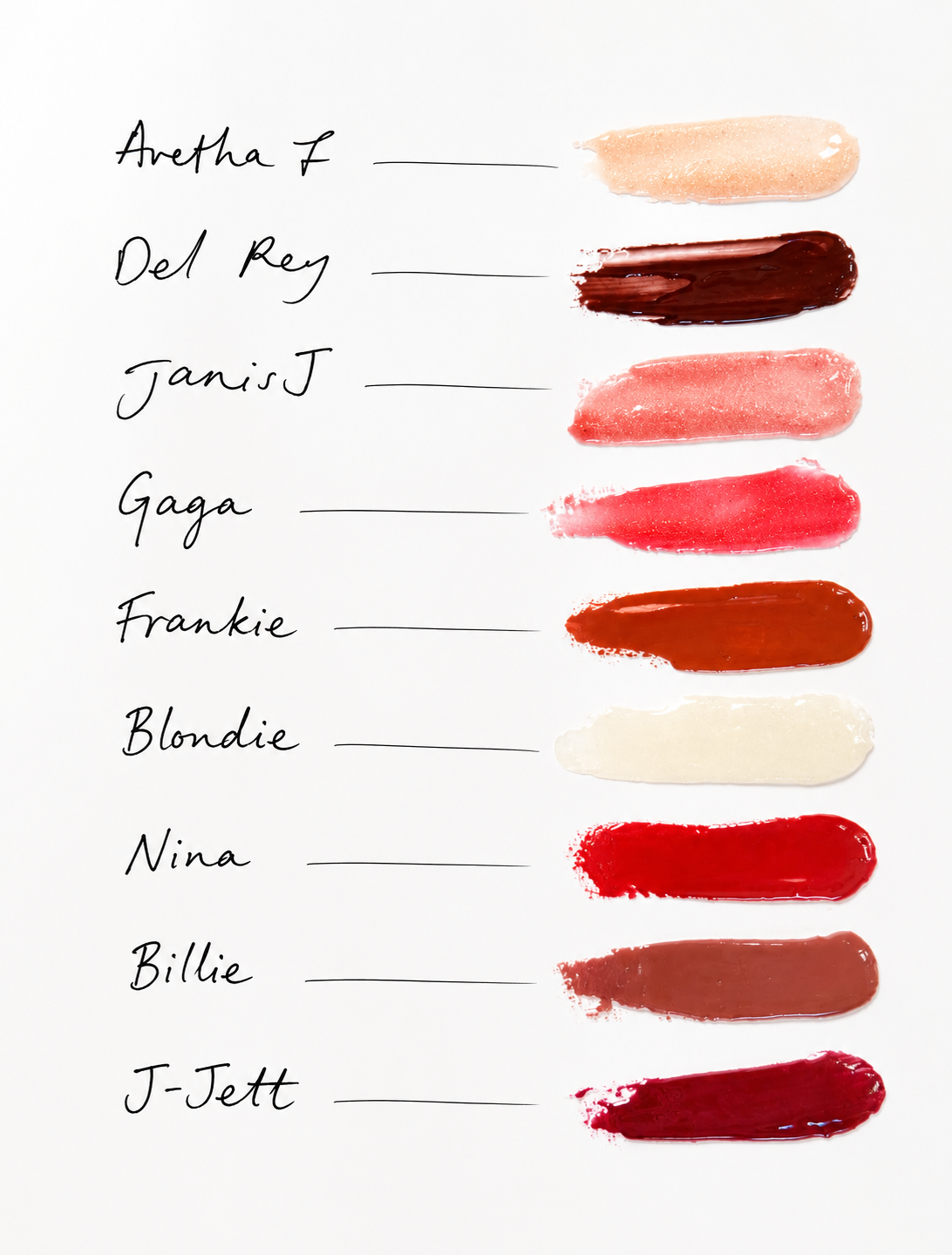 Glossy Lips